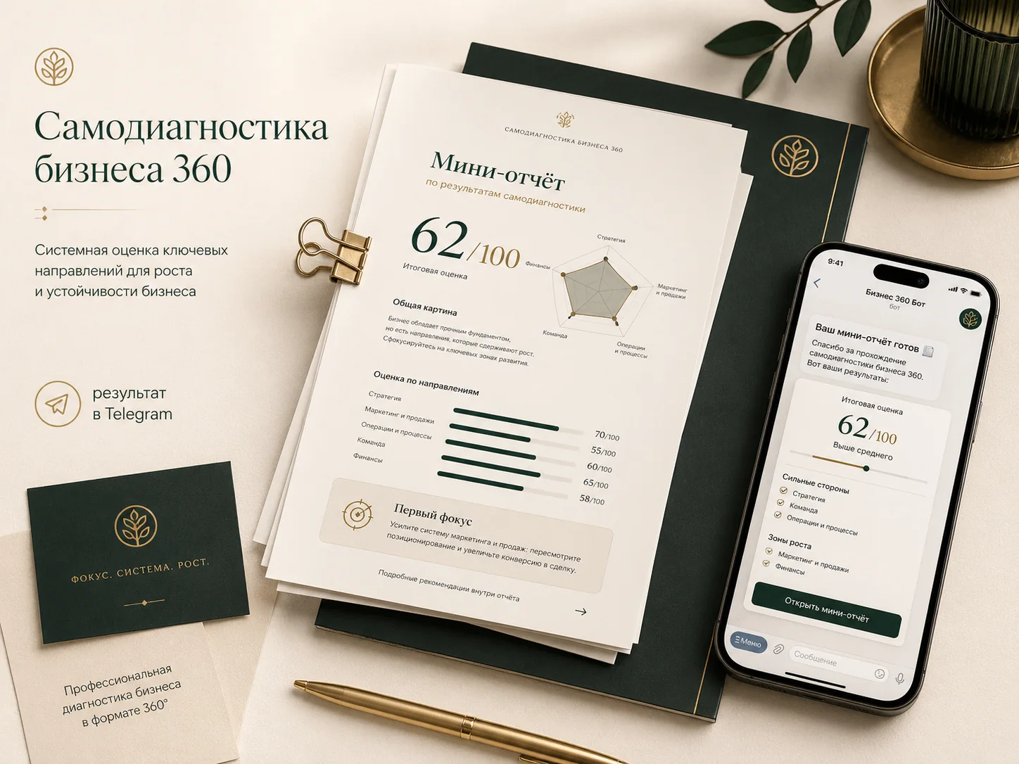Диагностическая карта бизнеса